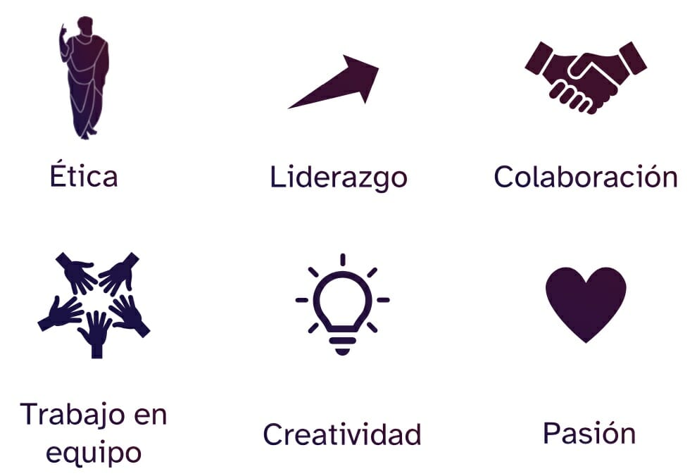 valores APEIC